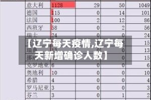 【辽宁每天疫情,辽宁每天新增确诊人数】