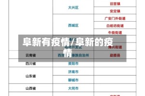 阜新有疫情/阜新的疫情