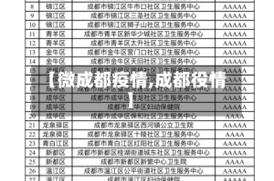 【微成都疫情,成都役情】