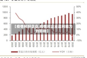 【疫情利好企业,疫情对企业盈利能力的影响】