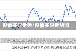 疫情实时走势/疫情实时走势图