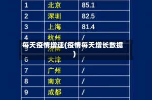 每天疫情增速(疫情每天增长数据)
