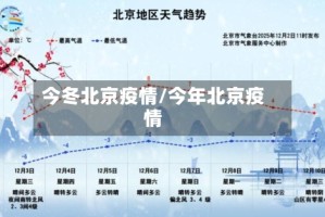 今冬北京疫情/今年北京疫情