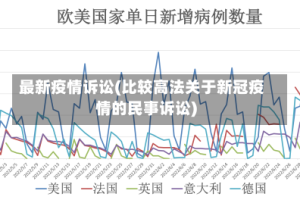 最新疫情诉讼(比较高法关于新冠疫情的民事诉讼)
