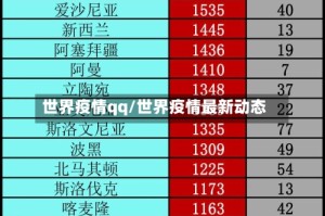 世界疫情qq/世界疫情最新动态