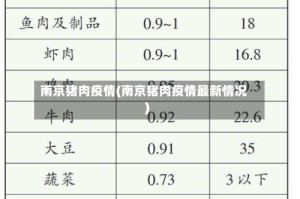 南京猪肉疫情(南京猪肉疫情最新情况)