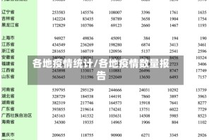 各地疫情统计/各地疫情数量报告