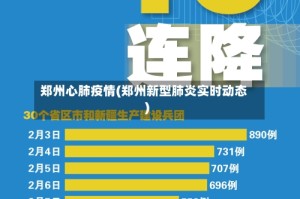 郑州心肺疫情(郑州新型肺炎实时动态)