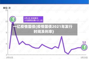 一亿疫情国债(疫情国债2021年发行时间及利率)