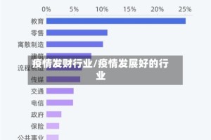 疫情发财行业/疫情发展好的行业