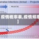 【疫情概率表,疫情频率】