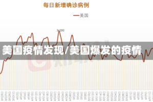 美国疫情发现/美国爆发的疫情