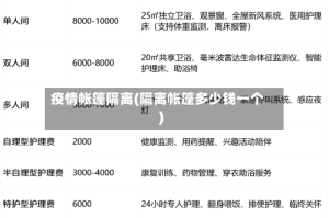 疫情帐篷隔离(隔离帐篷多少钱一个)