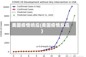 美国疫情响应(美国疫情反应)