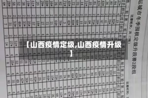 【山西疫情定级,山西疫情升级】
