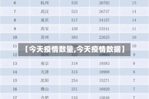 【今天疫情数量,今天疫情数据】