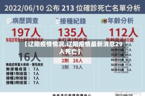 【辽阳疫情情况,辽阳疫情最新消息29人死亡】
