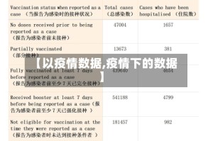 【以疫情数据,疫情下的数据】