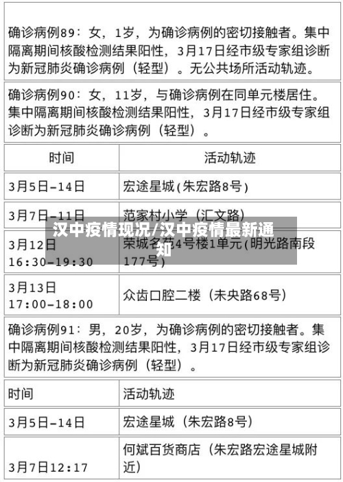 汉中疫情现况/汉中疫情最新通知-第1张图片