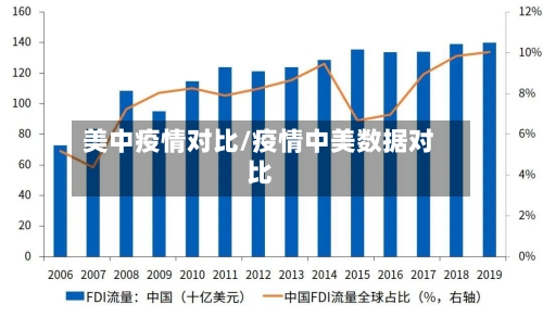 美中疫情对比/疫情中美数据对比-第1张图片