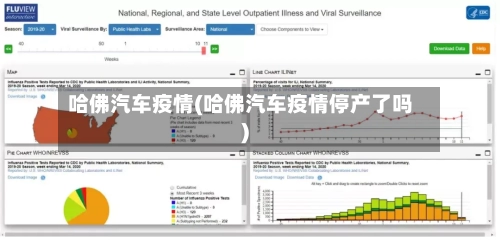 哈佛汽车疫情(哈佛汽车疫情停产了吗)-第3张图片