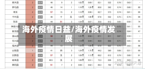海外疫情日益/海外疫情发展-第1张图片