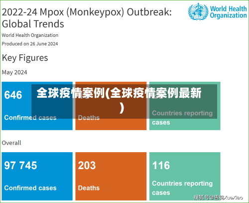 全球疫情案例(全球疫情案例最新)-第1张图片