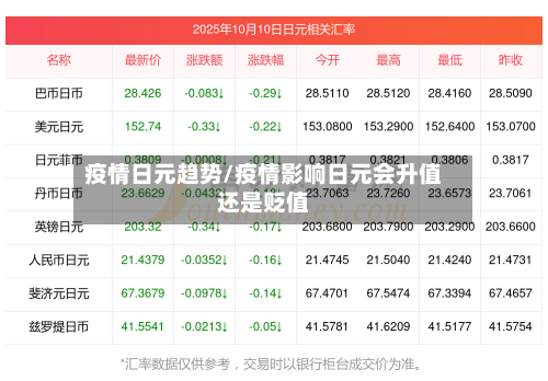 疫情日元趋势/疫情影响日元会升值还是贬值-第1张图片