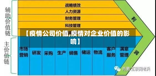 【疫情公司价值,疫情对企业价值的影响】-第1张图片