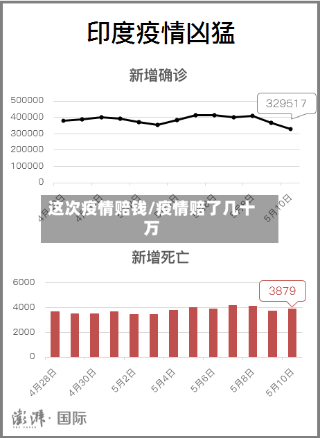 这次疫情赔钱/疫情赔了几十万-第1张图片