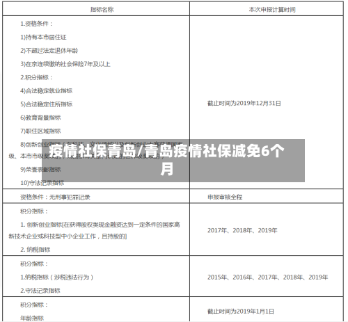 疫情社保青岛/青岛疫情社保减免6个月-第3张图片