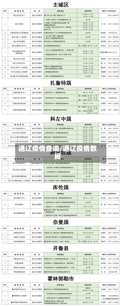 通辽疫情查询/通辽疫情数据-第1张图片