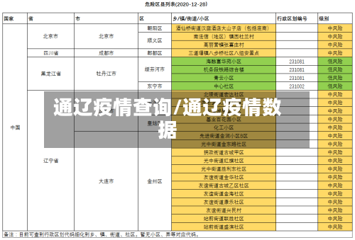 通辽疫情查询/通辽疫情数据-第3张图片