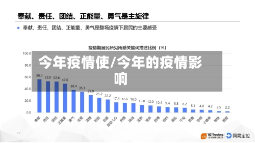 今年疫情使/今年的疫情影响-第2张图片