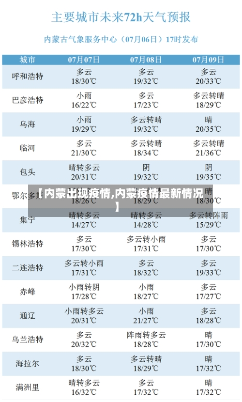 【内蒙出现疫情,内蒙疫情最新情况】-第2张图片