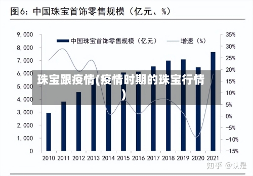 珠宝跟疫情(疫情时期的珠宝行情)-第1张图片