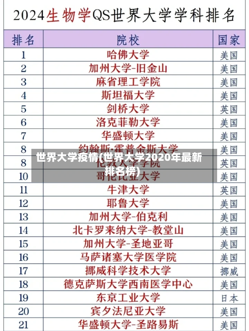 世界大学疫情(世界大学2020年最新排名榜)-第2张图片