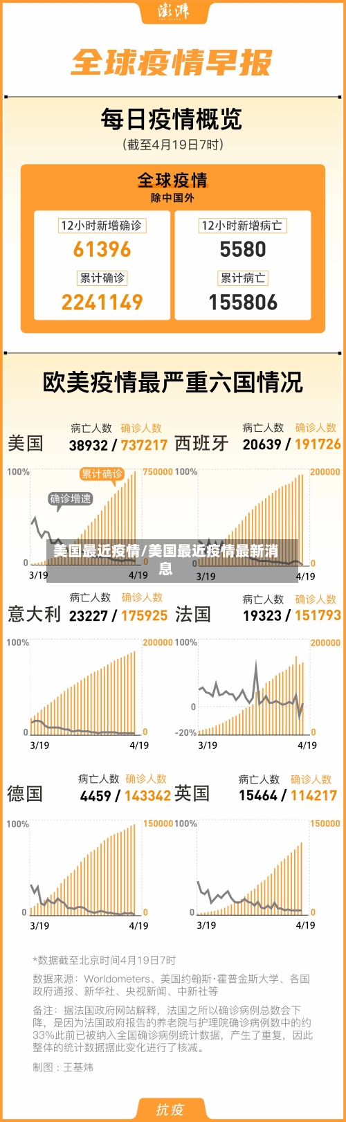 美国最近疫情/美国最近疫情最新消息-第1张图片