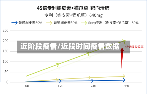 近阶段疫情/近段时间疫情数据-第2张图片