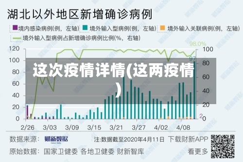 这次疫情详情(这两疫情)-第1张图片