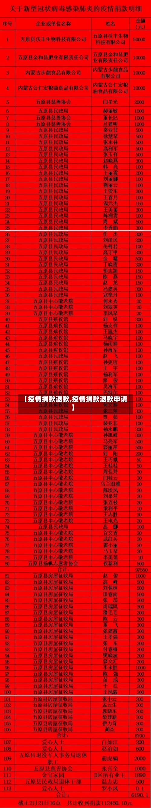 【疫情捐款退款,疫情捐款退款申请】-第1张图片