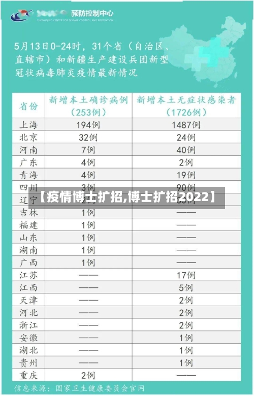 【疫情博士扩招,博士扩招2022】-第1张图片