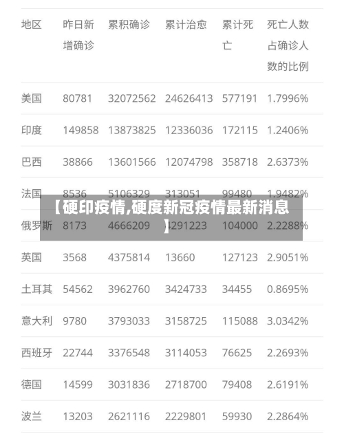 【硬印疫情,硬度新冠疫情最新消息】-第3张图片