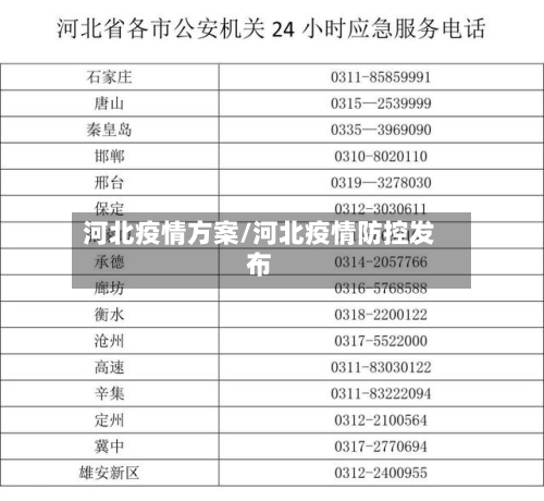 河北疫情方案/河北疫情防控发布-第1张图片