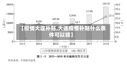 【疫情大连补贴,大连疫情补贴什么条件可以领】-第1张图片