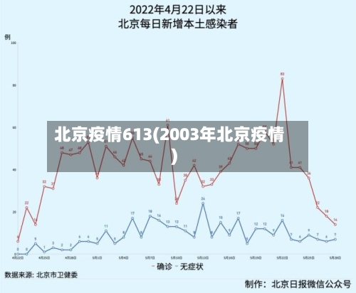北京疫情613(2003年北京疫情)-第1张图片
