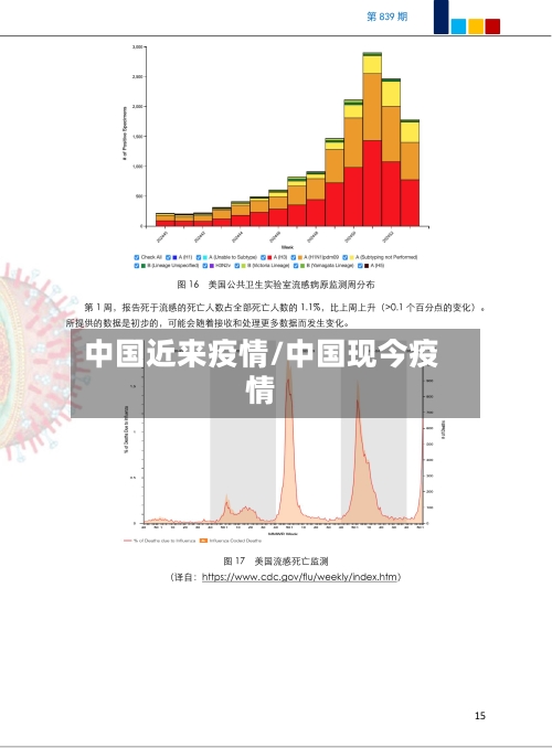 中国近来疫情/中国现今疫情-第1张图片