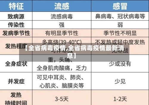 【全省病毒疫情,全省病毒疫情最新消息】-第2张图片