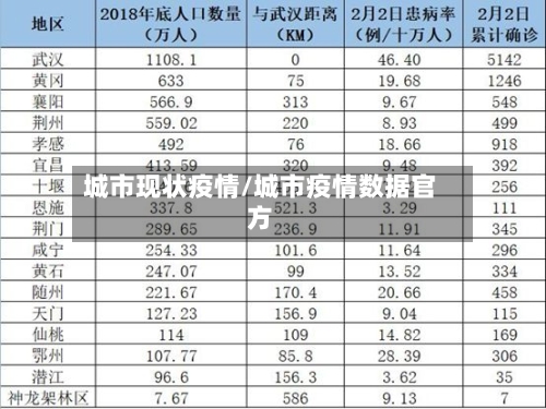 城市现状疫情/城市疫情数据官方-第2张图片