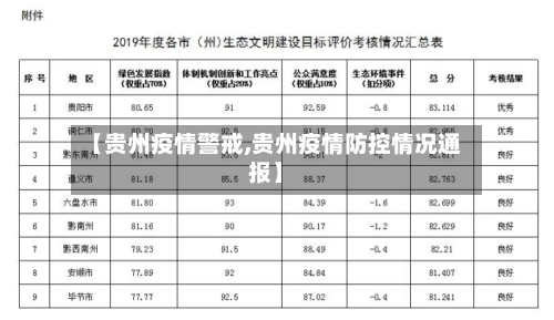 【贵州疫情警戒,贵州疫情防控情况通报】-第1张图片